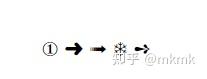 overleaf的学习：常用符号 - 知乎