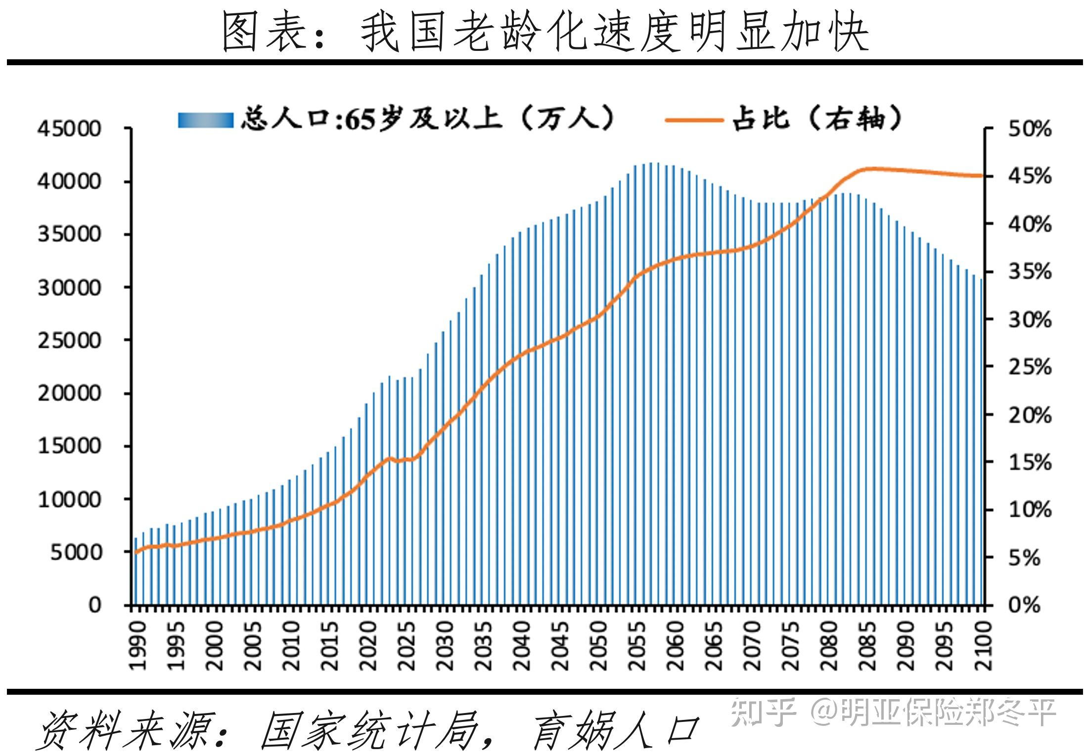 人口条形统计图图片