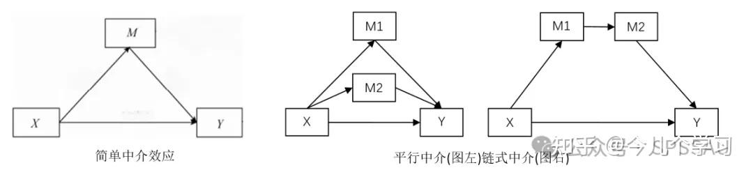 中介效应模型结果如何解读? - 知乎