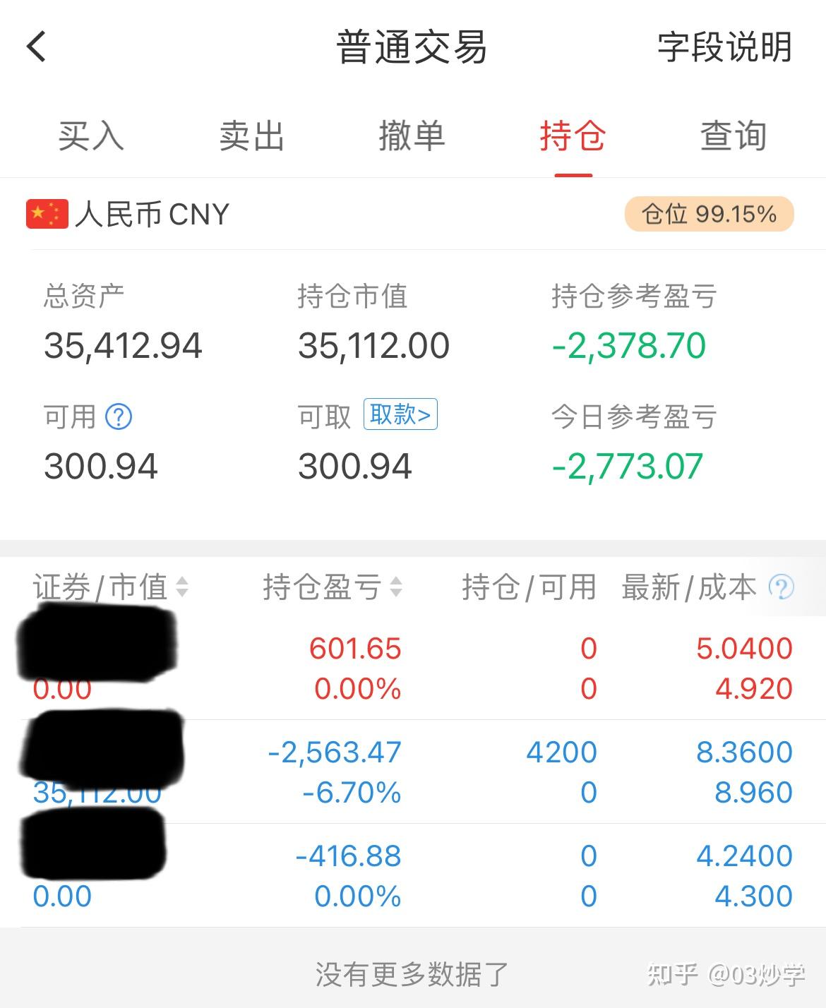 00后零基础炒股-究竟难不难？ - 知乎