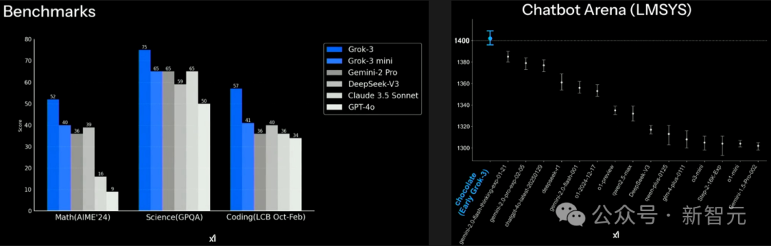 xAI 推出 Grok 3 聊天机器人,以及名为 Deepsearch 的智能搜索引擎,有哪些亮点?