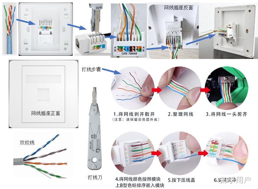 网线墙壁插座怎么安装?