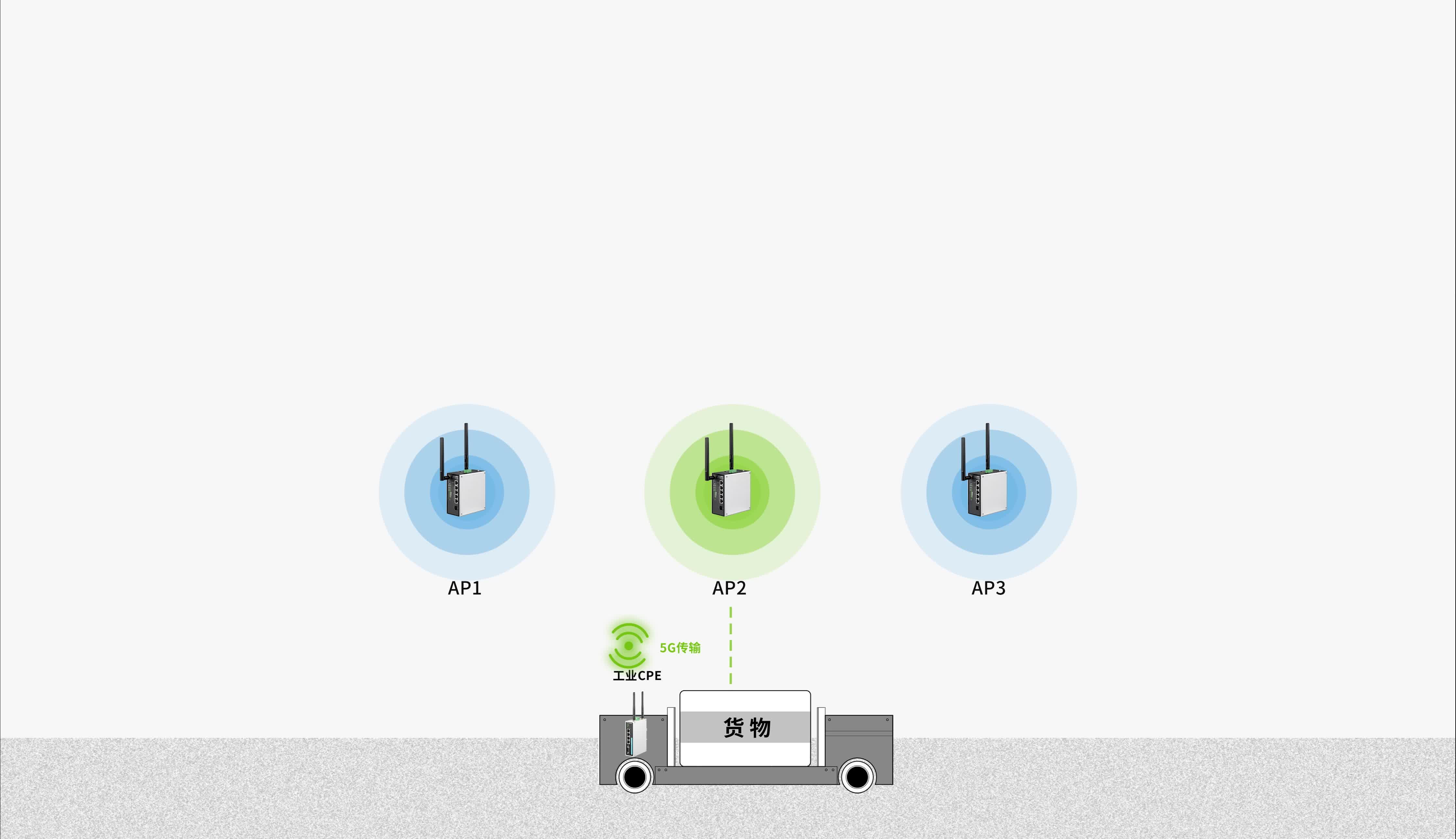 CPE和无线路由器的区别有哪些？ - 知乎