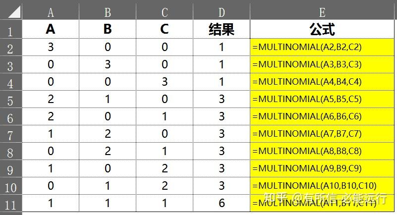【MULTINOMIAL】函数使用技巧 - 知乎