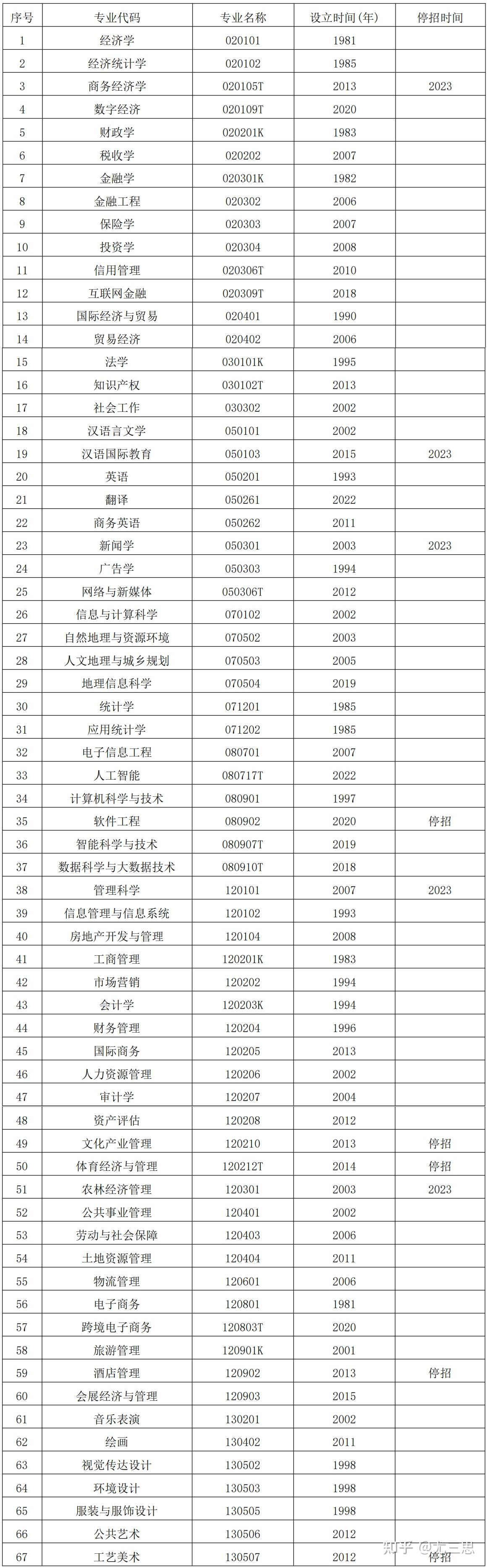 兰州商学院简介图片