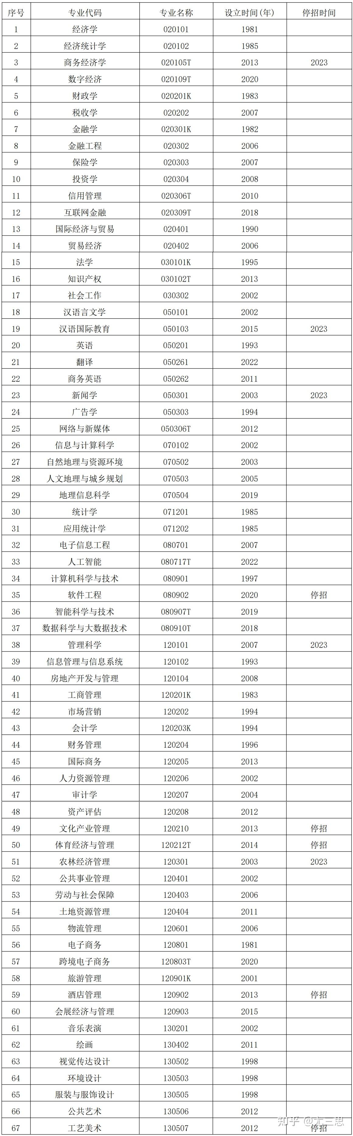 兰州财经大学有哪些王牌专业