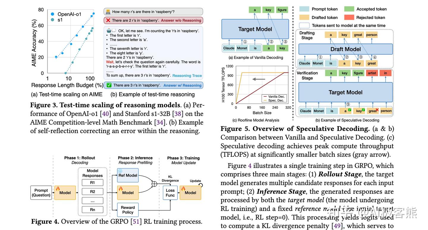 驯服长尾分布：TLT系统如何让推理强化学习训练效率提升1.7倍- 知乎