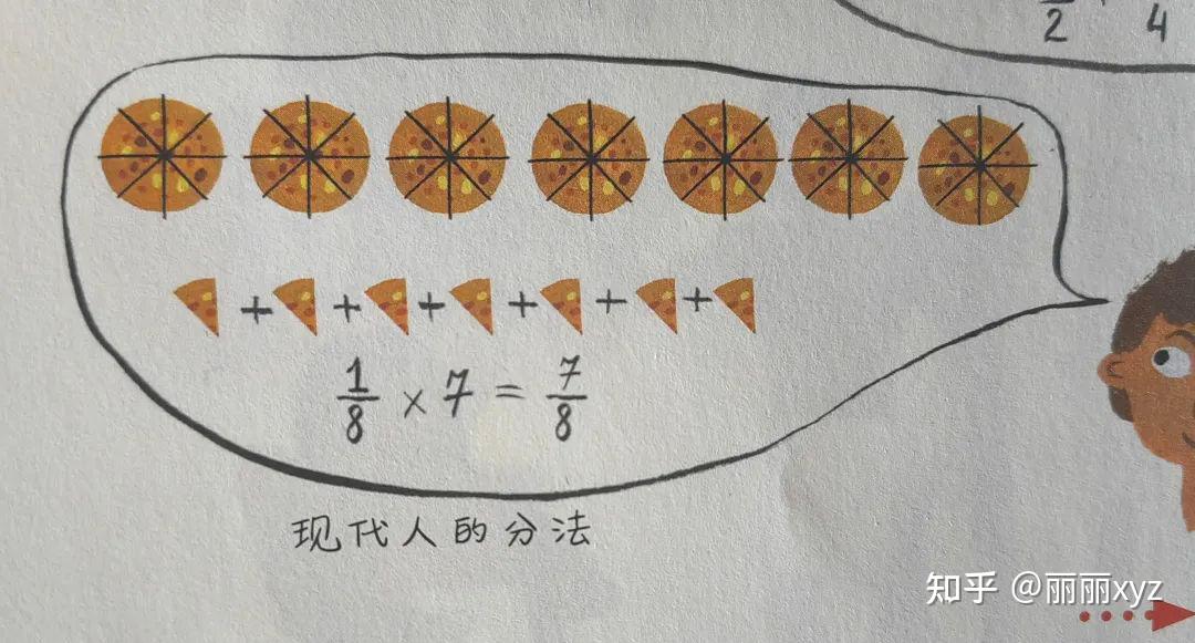 五上数学预习：22，难点有两个：理解带、假分数+它们的互相转化 - 知乎
