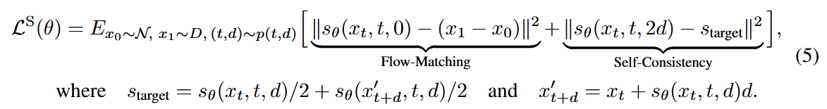 ICLR2025Oral---One Step Diffusion Via ShortCut Models论文解读 - 知乎