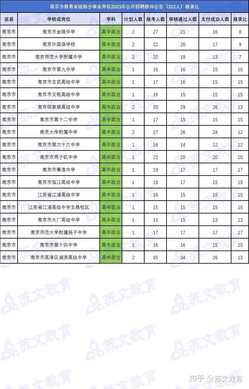 南京舒普思达面试图片