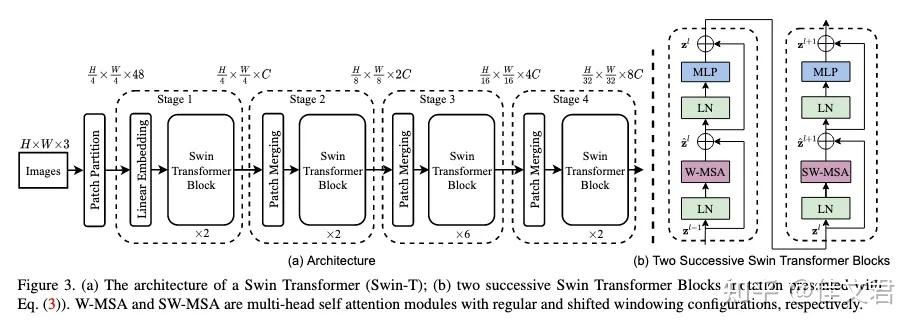 Multi Task Swin Transformer 多模态大模型入门指南(二)用 4 个Transformer 模型理解 NLP 与视觉 - 知乎