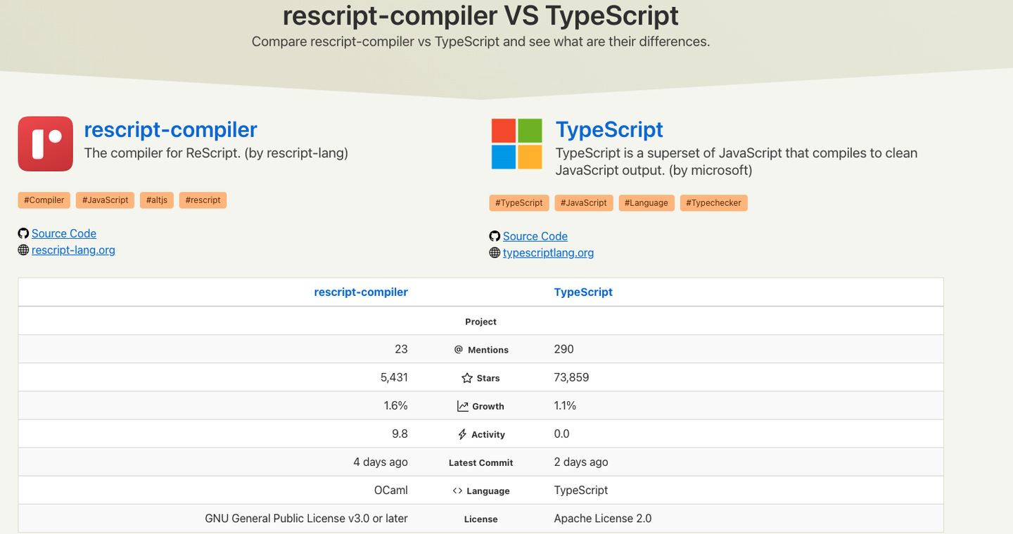 ReScript 与 TypeScript，谁是前端圈的“当红辣子鸡” - 知乎