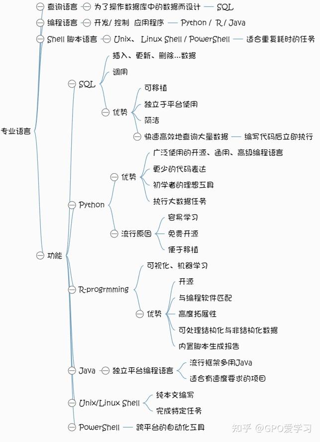 数据科学与大数据技术学习难度大吗?