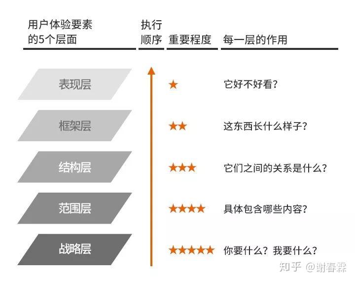 如何做好时间管理?有什么有效的方法? - 知乎