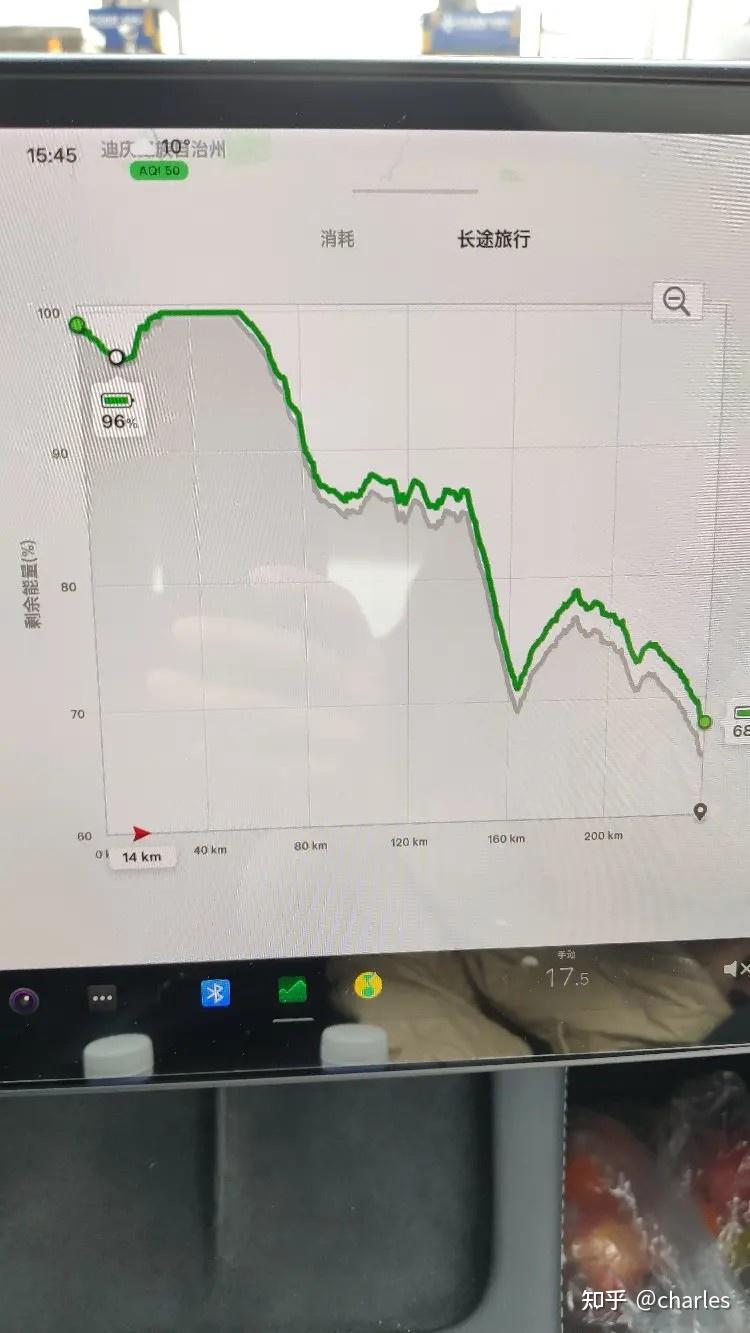 一条足够长的下坡是否能给电动车充满电？