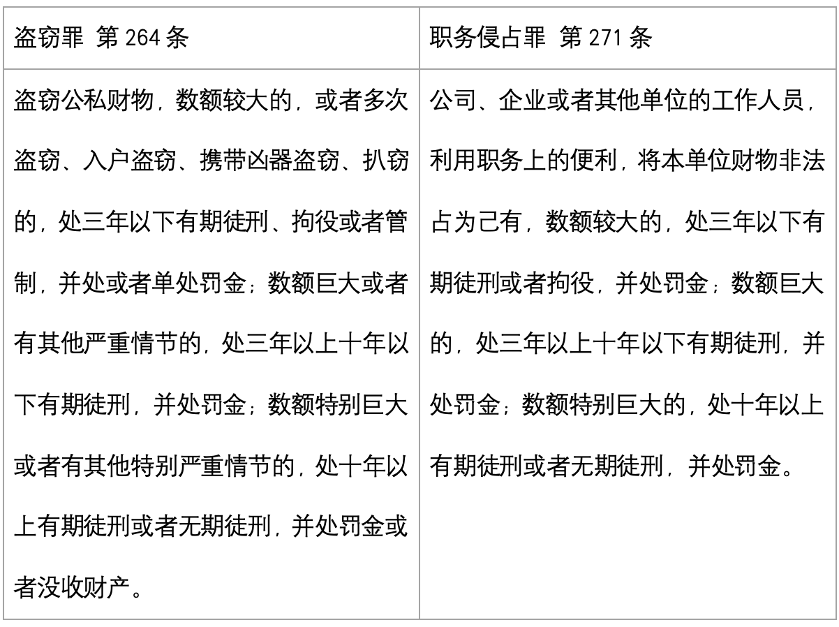 职务侵占案件，最全实务要点，持续更新- 知乎