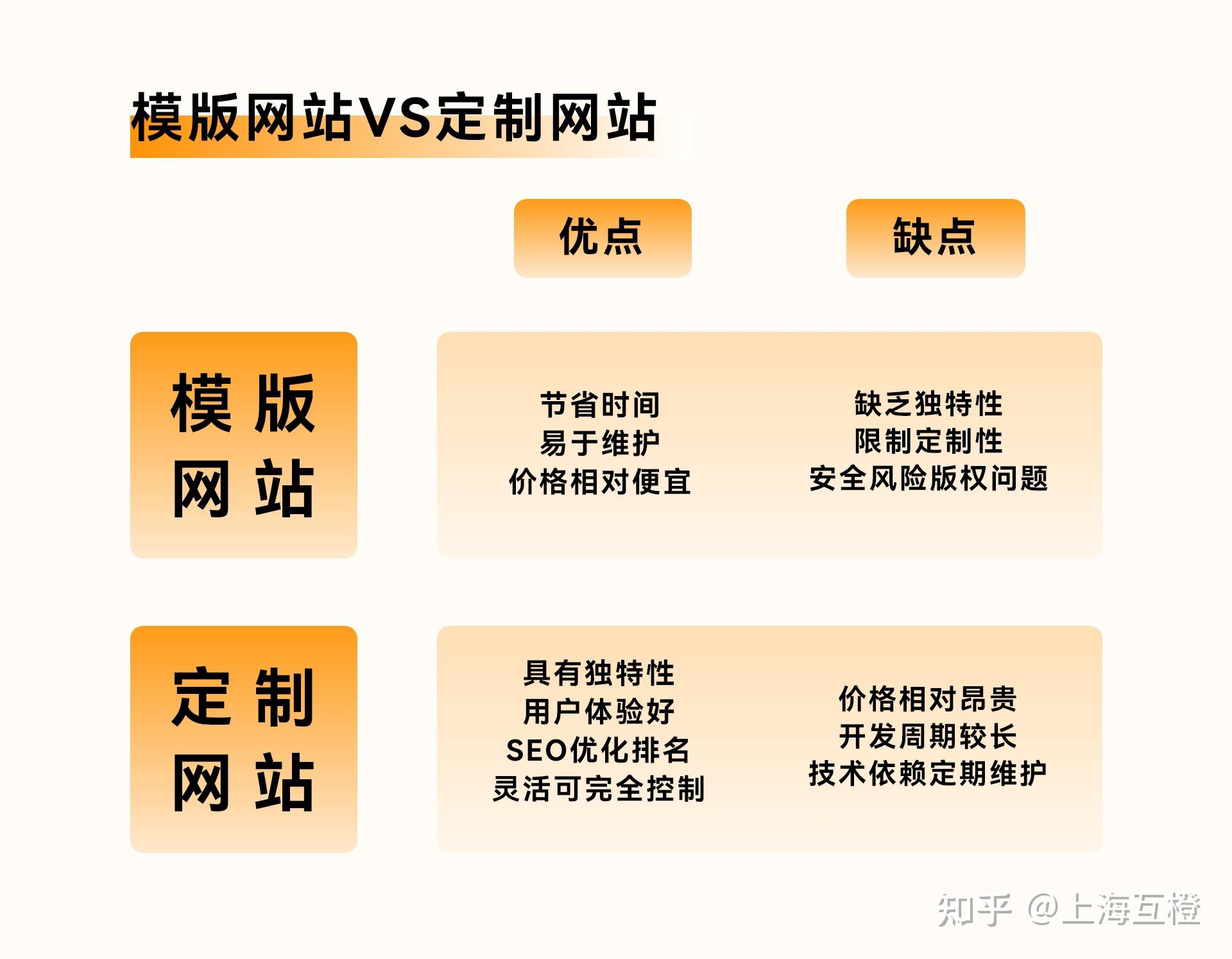建设一个网站大约需要多少钱呢?