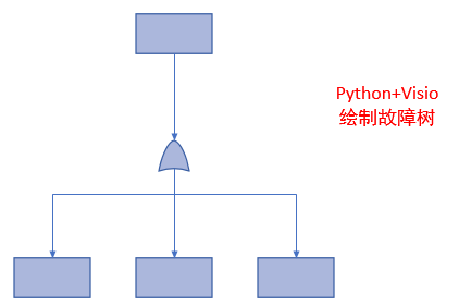 python操作visio绘制故障树 - 知乎