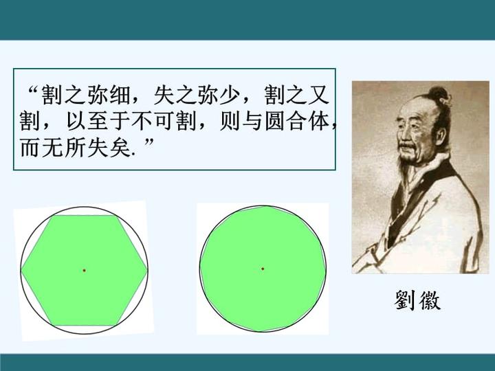 刘徽的割圆术具体内容是什么? - 知乎