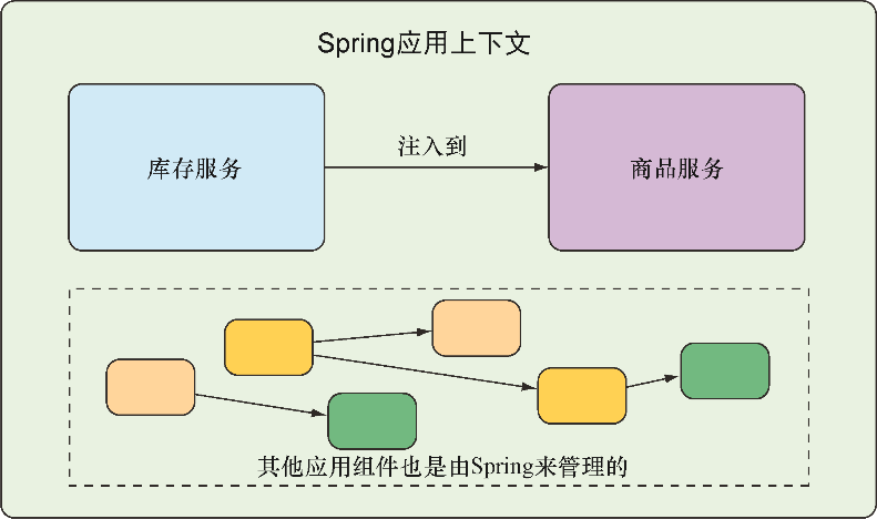 Spring是什么？ - 知乎