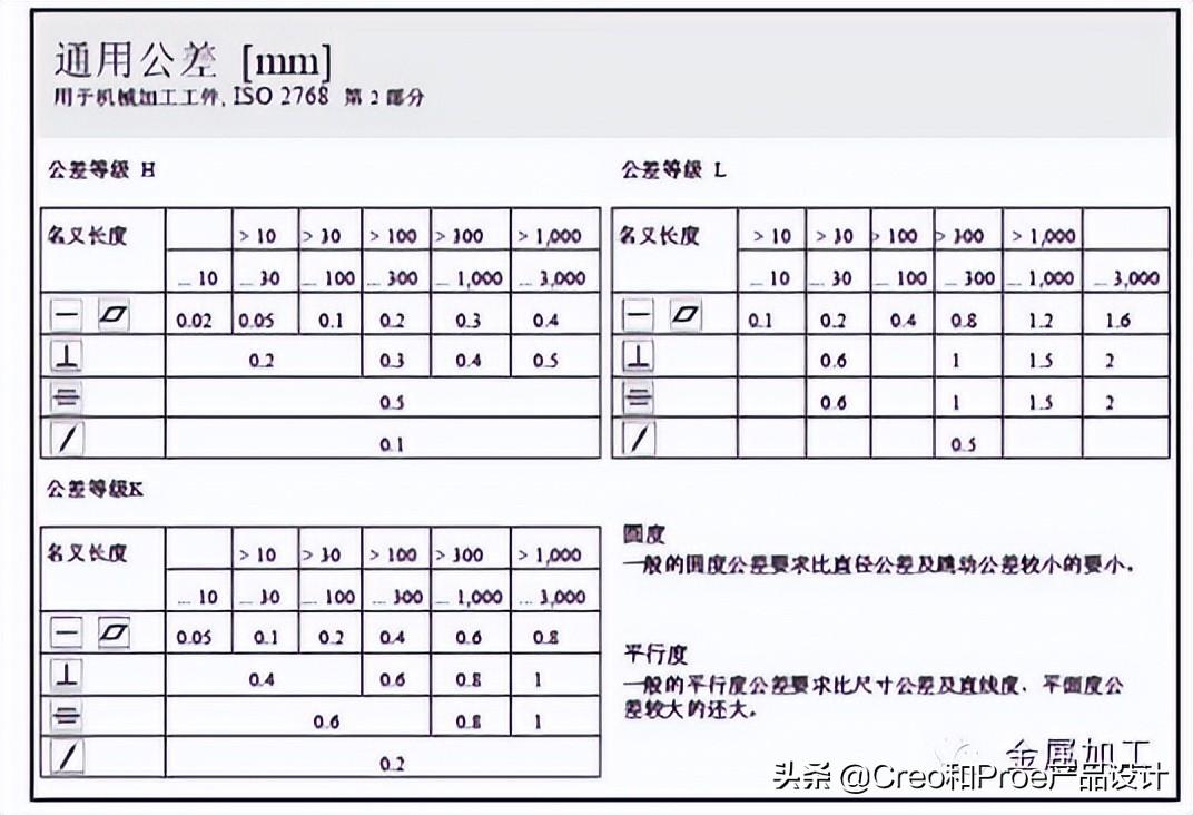 公差标准表中的数值是怎么来的呢？ - 知乎