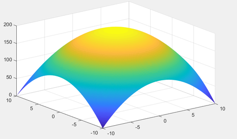 matlab作图 - subplot,plot,stem - 知乎