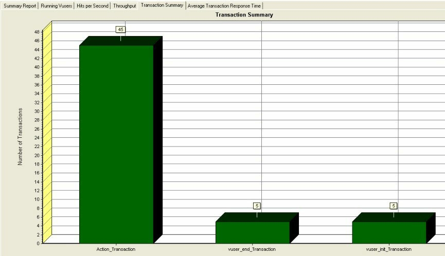 Manloader Graph 新手入门:LoadRunner调用Analysis组件的相关技术点及知识总结 - 知乎
