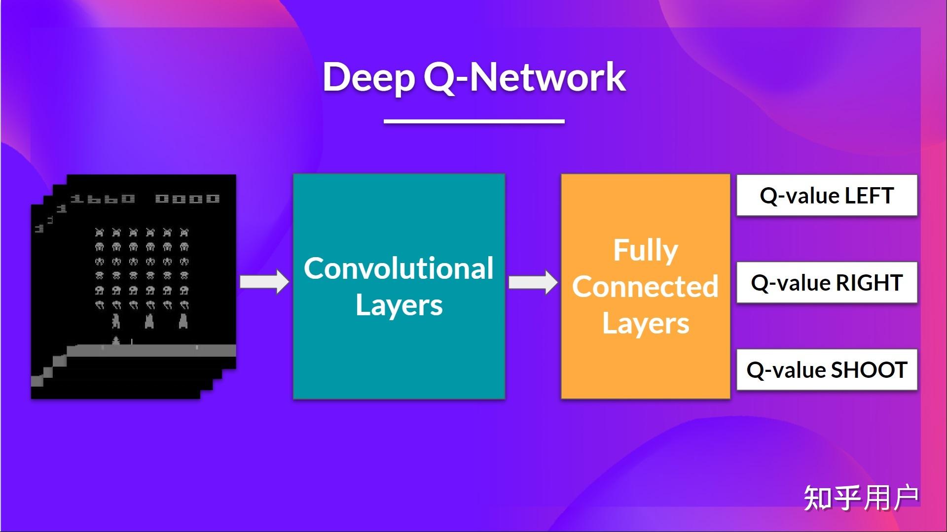 DQN deep Q network dqn-deep-q-network