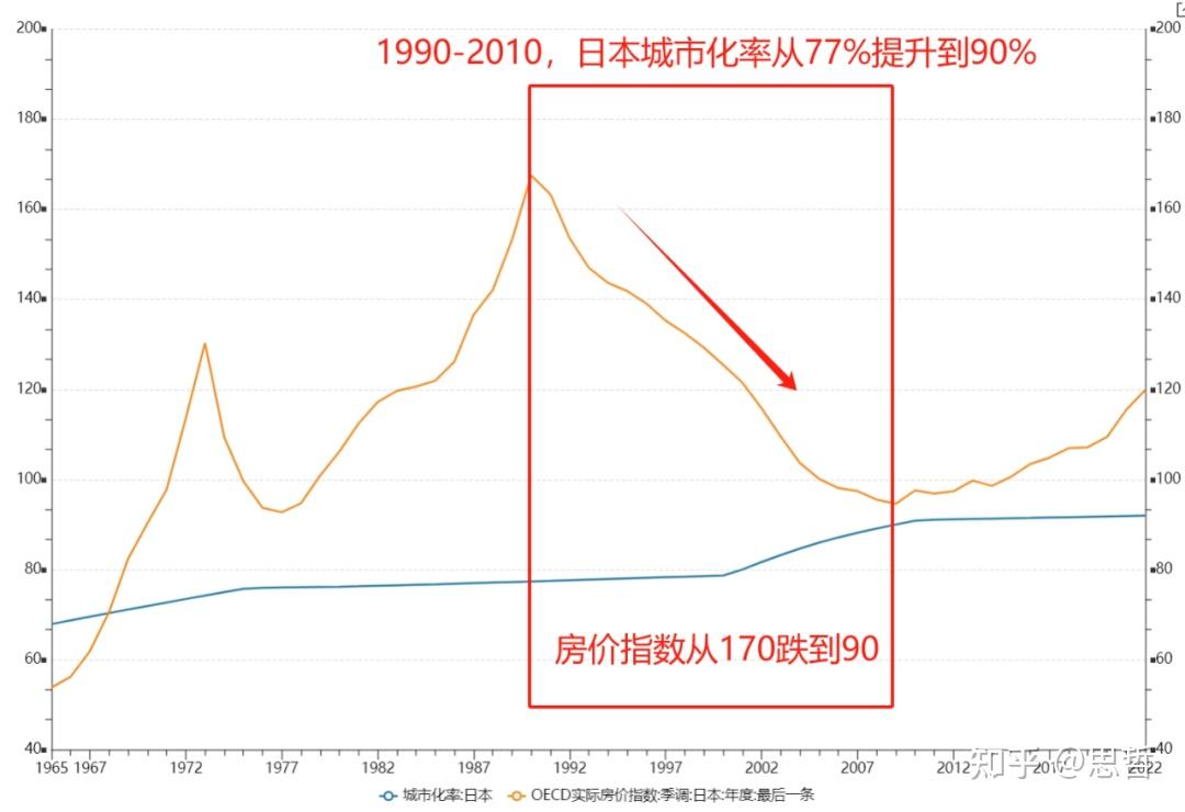 2024年房價會繼續跌嗎出現哪些跡象就可以決策買房