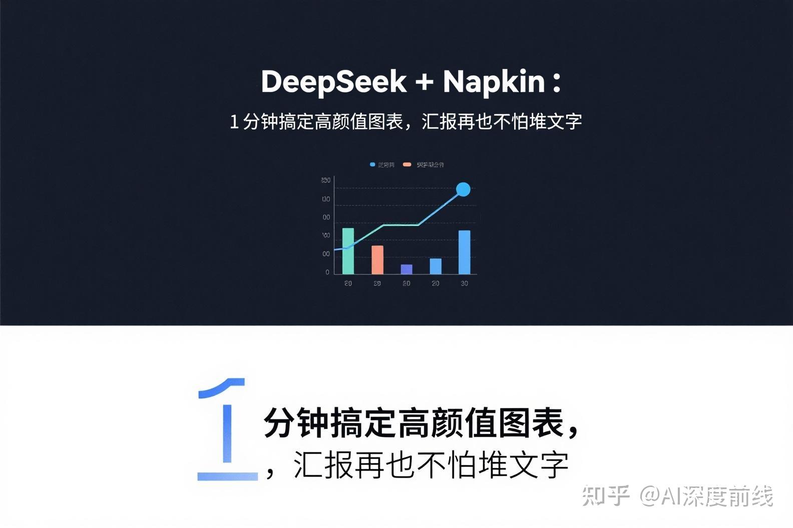 2025 必看!DeepSeek 的 4 个王炸组合,让你职场效率翻倍,副业轻松变现,90% 的人都用错了 - 知乎