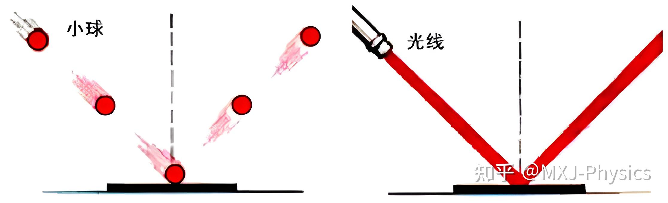 光本质到底是粒子还是波? - 知乎
