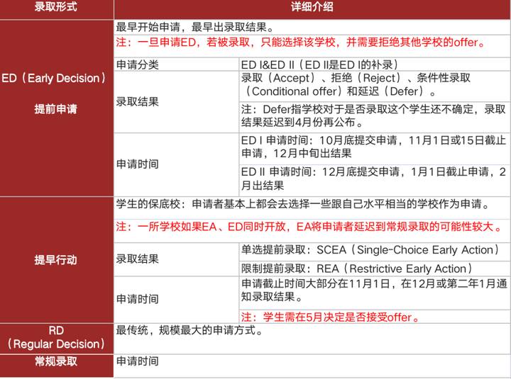 【美国留学干货】2023美国大学早申政策大汇总！ 知乎