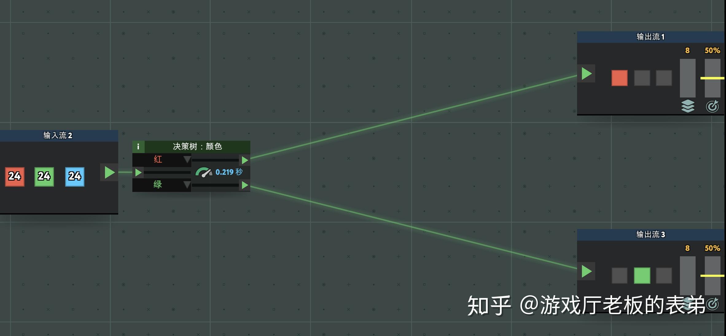 如何评价while true learn这款游戏？ - 知乎