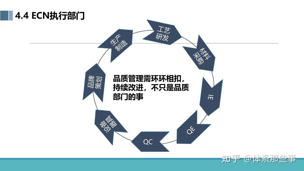 ecr 和 ecn 之间有什么区别？ - 知乎