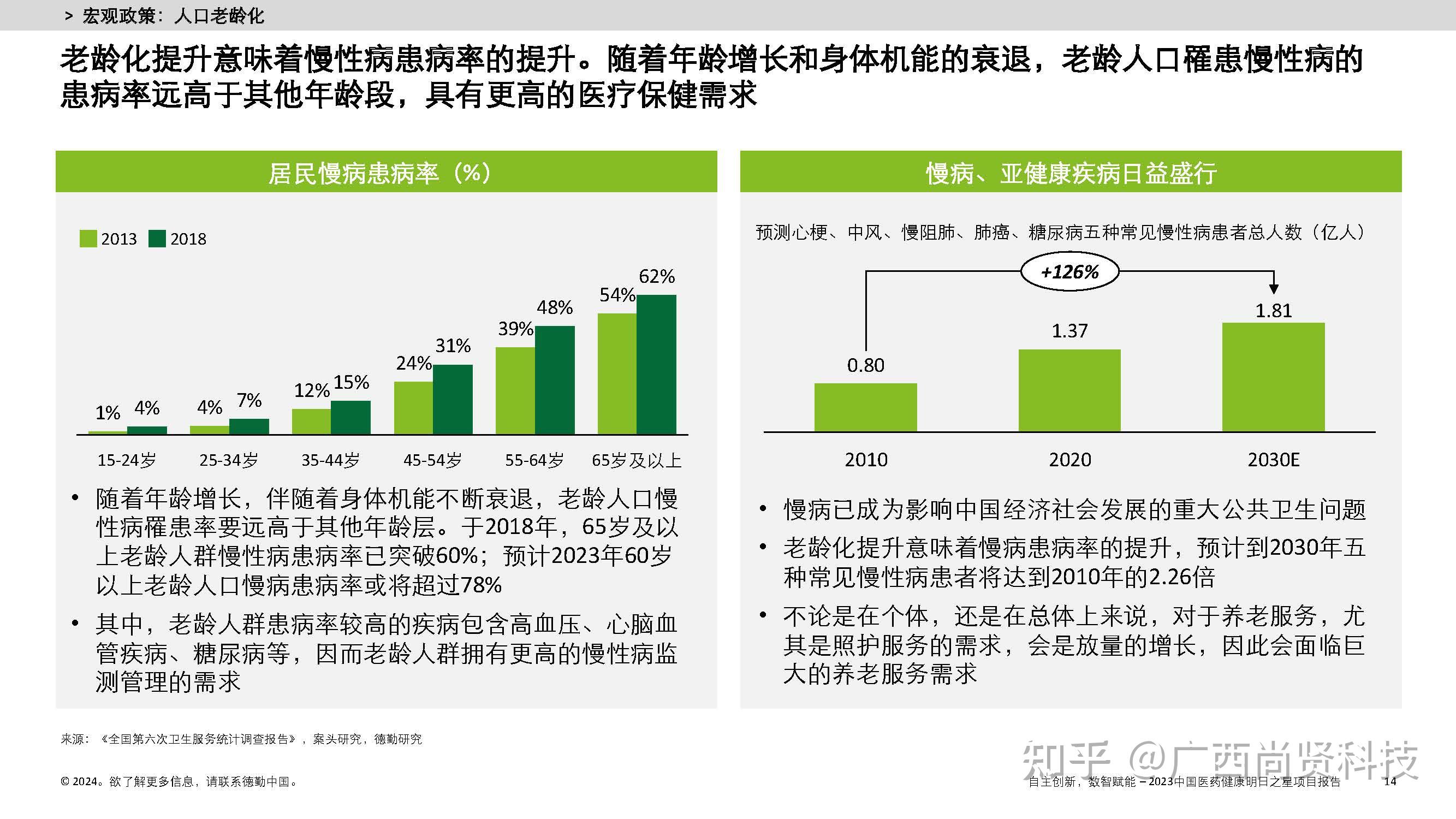未来,医疗健康行业的发展趋势如何? - 知乎