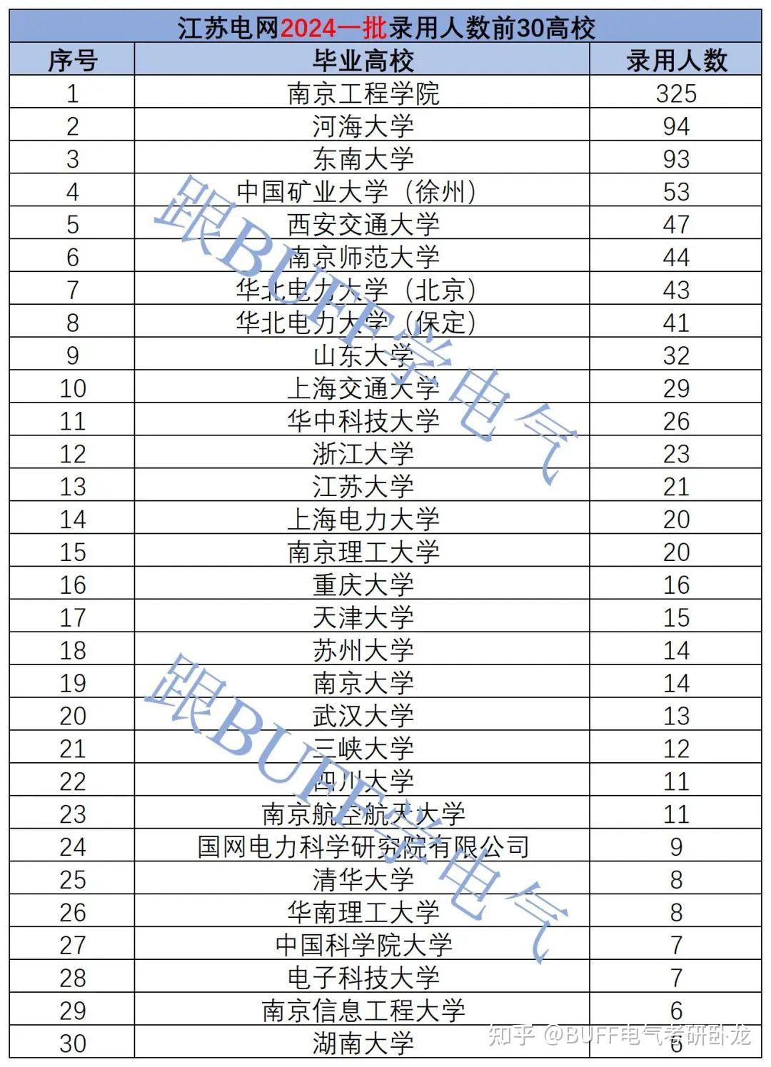 江苏大学为何各大榜单排名靠前
