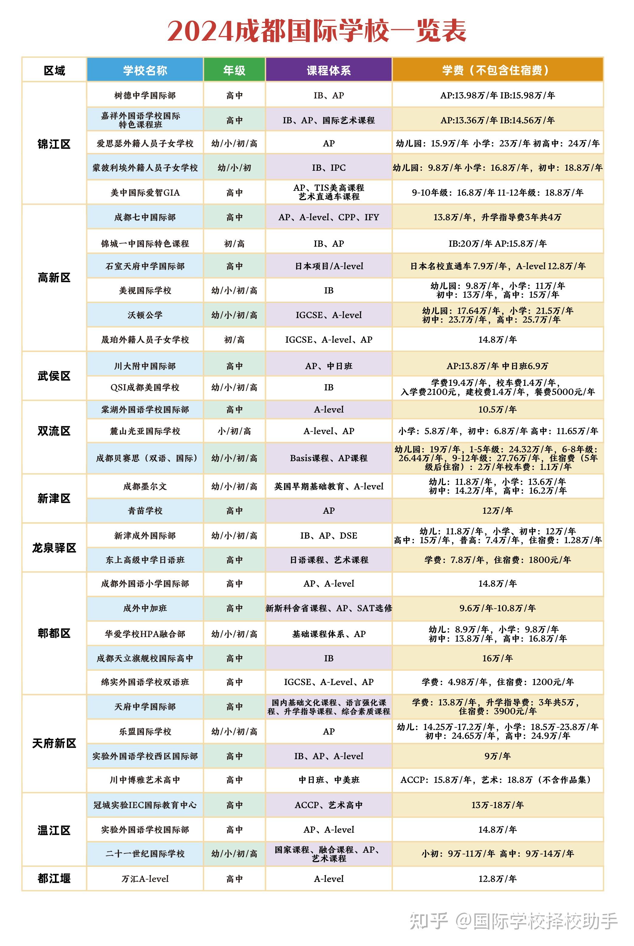 四川国际标榜学校地图图片