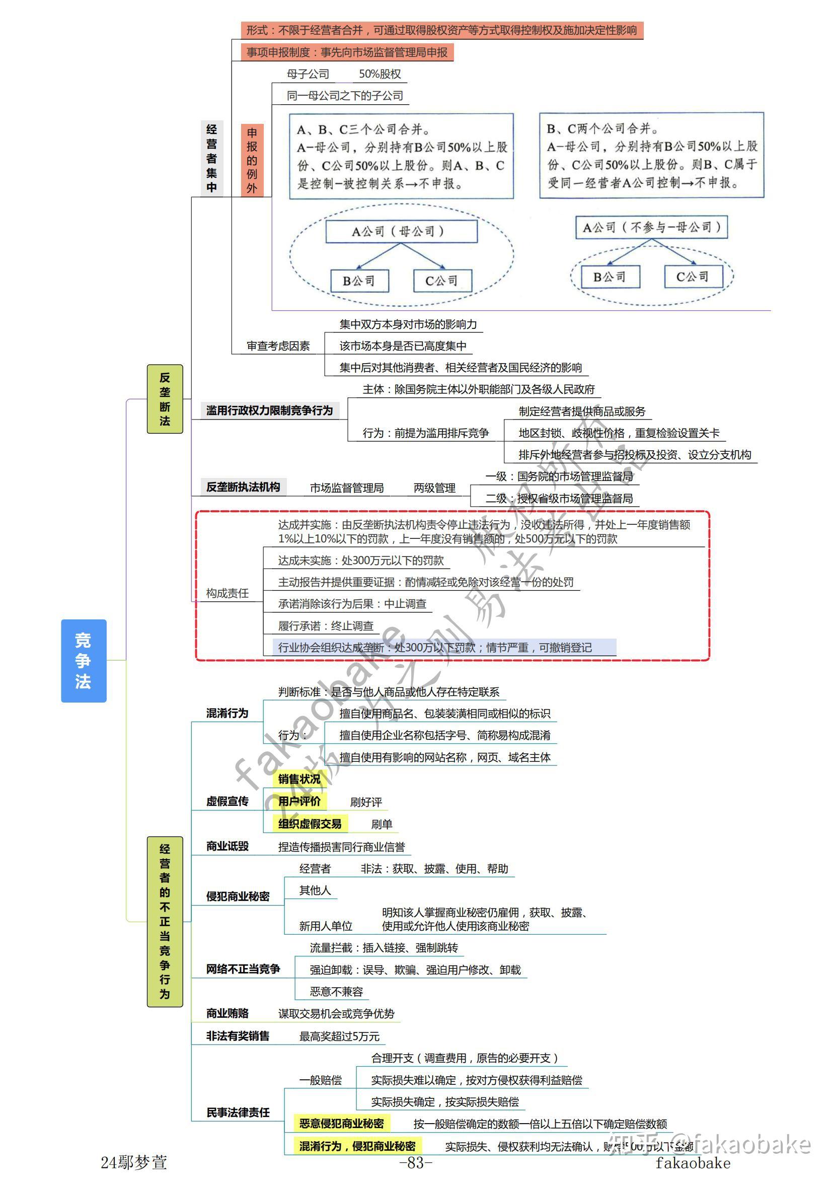 司考法律关系(司法考试涉及法律)