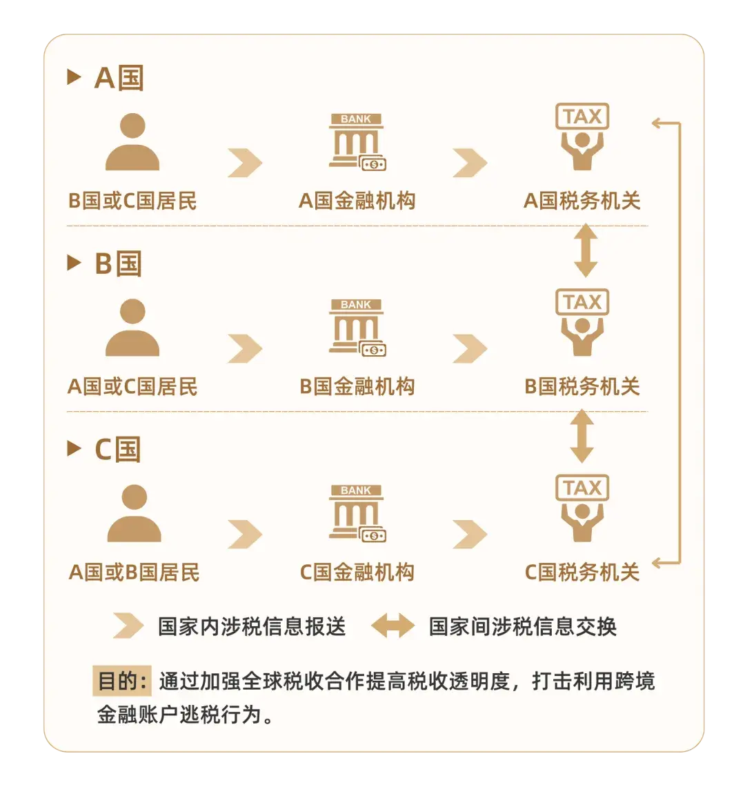 CRS全球征税时代:高净值人士的财富透明化挑战与应对策略 - 知乎