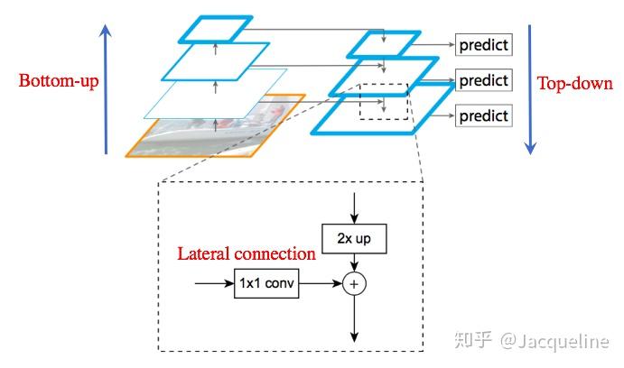 Fpn Decoder 【目标检测】FPN(Feature Pyramid Network) - 知乎
