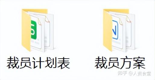 2023企业裁员计划表(内含方案).xls - 知乎