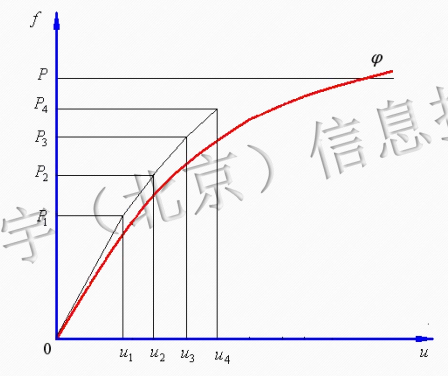 2023年春夏再入荷 非線形問題と複素幾何学 本