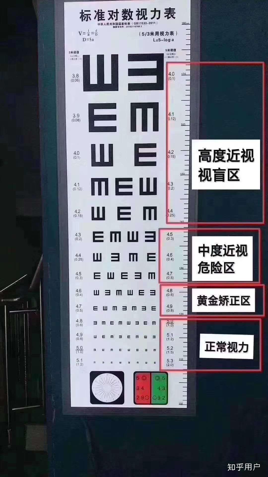 视力49是近视吗