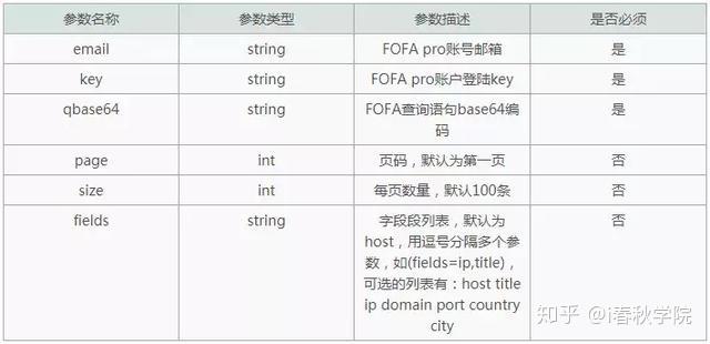 Mafa Api FOFA爬虫大法——API的简单利用 - 知乎