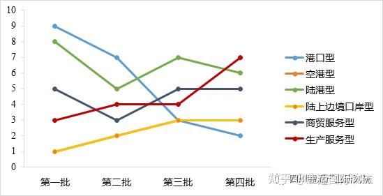 4批国家物流枢纽分布情况解读 - 知乎