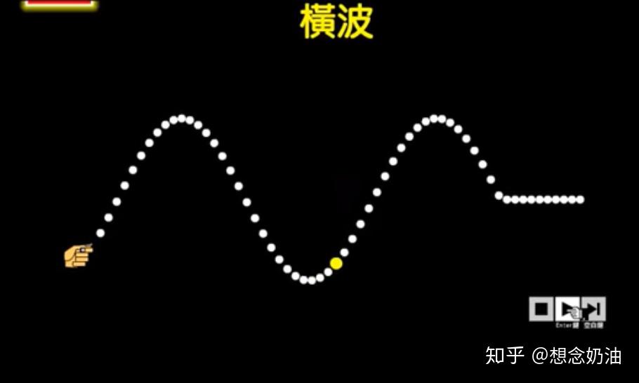 横波纵波的区别是什么老师讲的听不太懂而且求深入