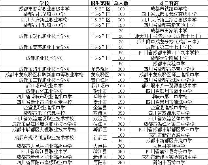 综合高中,普高线上考生的新选择! - 知乎