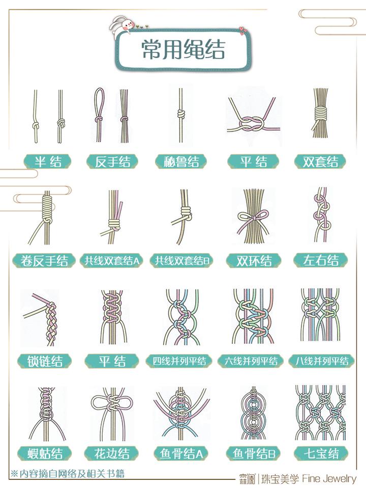 赶紧收藏!适合新手入门的常用绳结教程分享(一) - 知乎