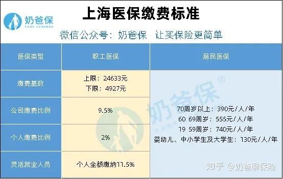 迪庆最新的上海医保余额取款步骤方法分享(迪庆上海医保账户余额如何提取教程)