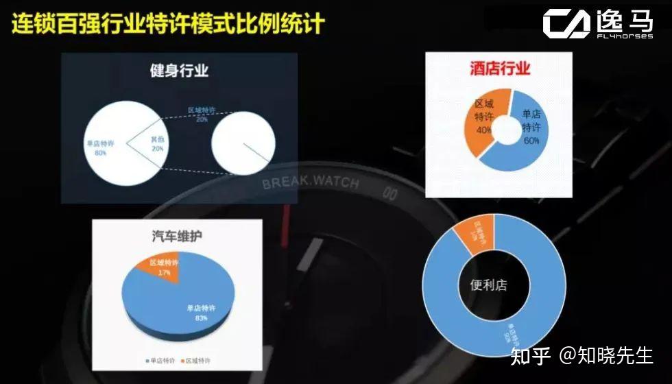 【特许招商干货】连锁企业如何打造特许招商模式？（连锁老板必看！） - 知乎